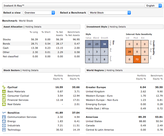 Morningstar Asset Allocation Chart