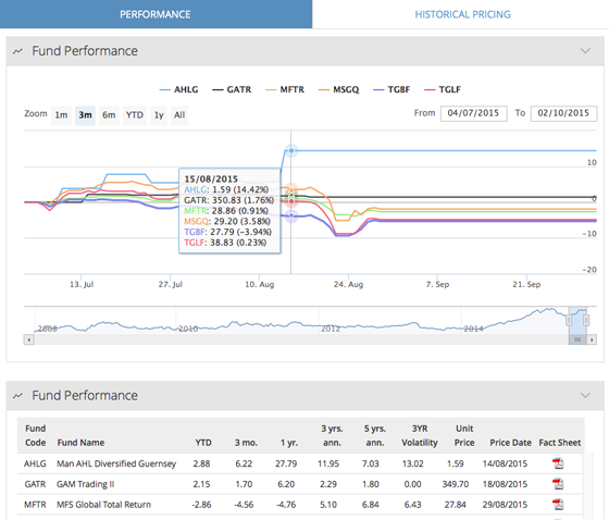 eFund Analyzer